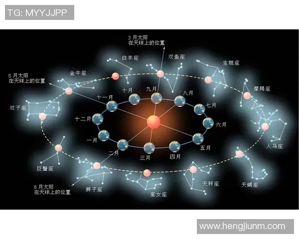 足球星相解读:从星座与命盘看球员的性格与表现 足球星相解读:从星座与命盘看球员的性格与表现